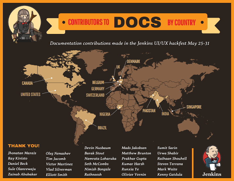 Map of documentation contributions by country made during the Jenkins UI/UX hackfest May 25-31