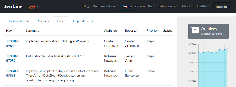 Printscreen of the Jenkins issue page