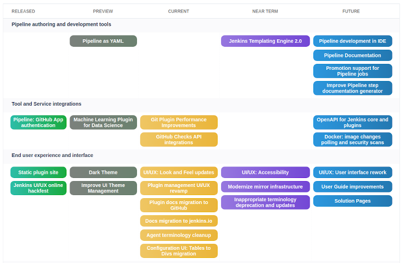 screenshot of new roadmap page