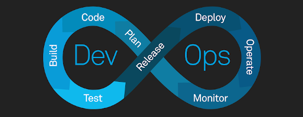 DevOps infinity sign (Deploy, Operate, Monitor, Plan Code, Build, Test, Release)