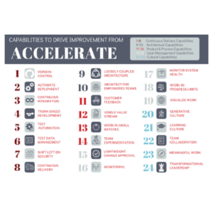 accelerate list