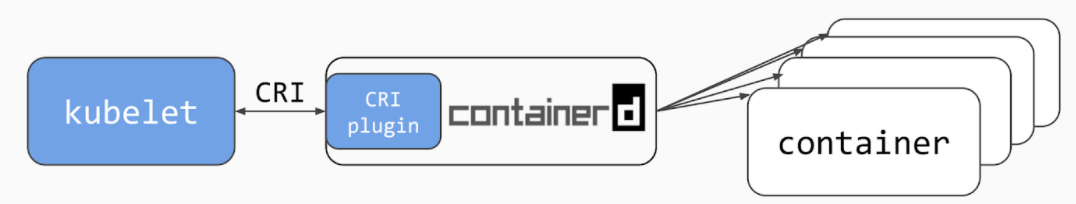 how kubelet and cri-containerd work