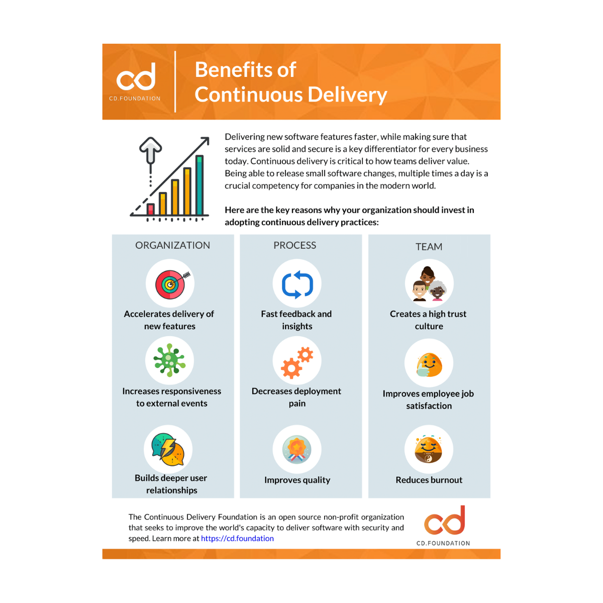 benefits of cd