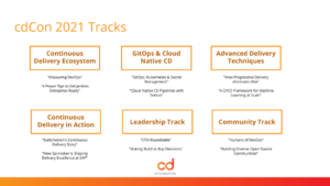 cdcon tracks