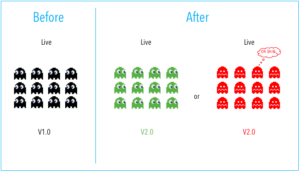 basic deployment