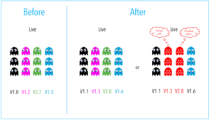 The Multi-Service Deployment