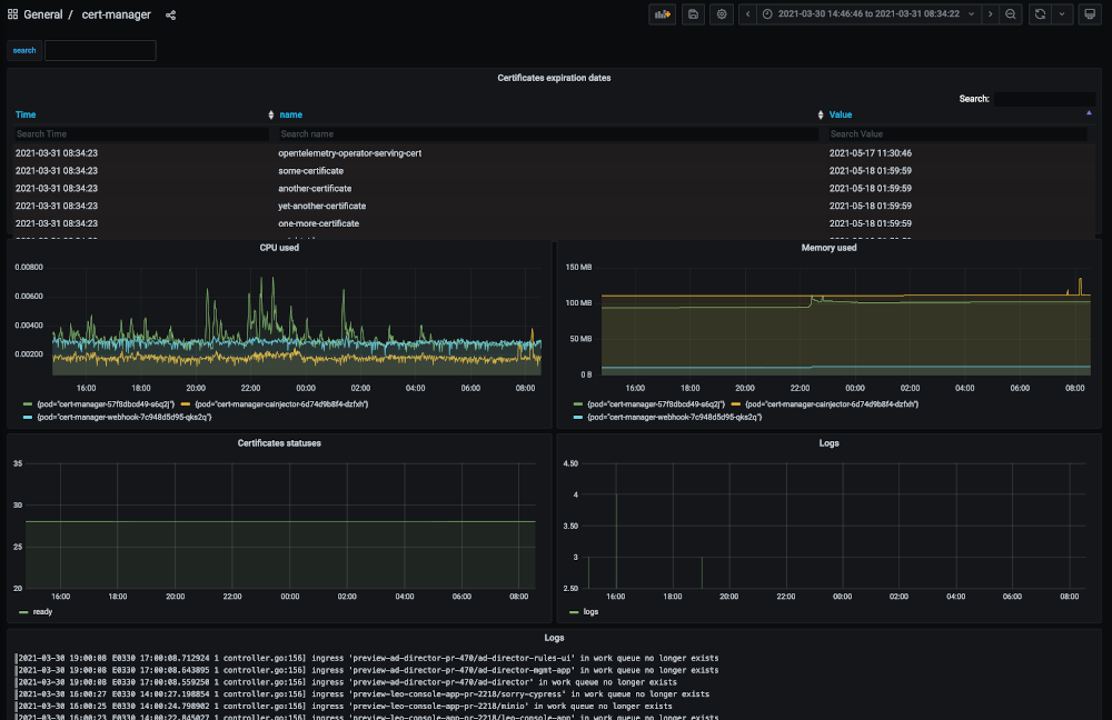 observability platform cert-manager