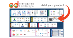 CDF Landscape Jan 31, 2022