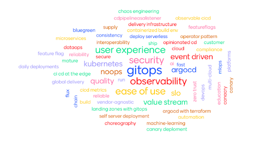 future cd trends ambassador wordcloud