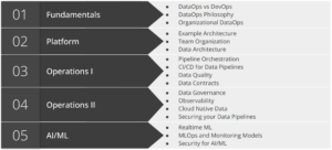 DataOps Curriculum
