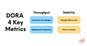 DORA 4 key metrics 2024