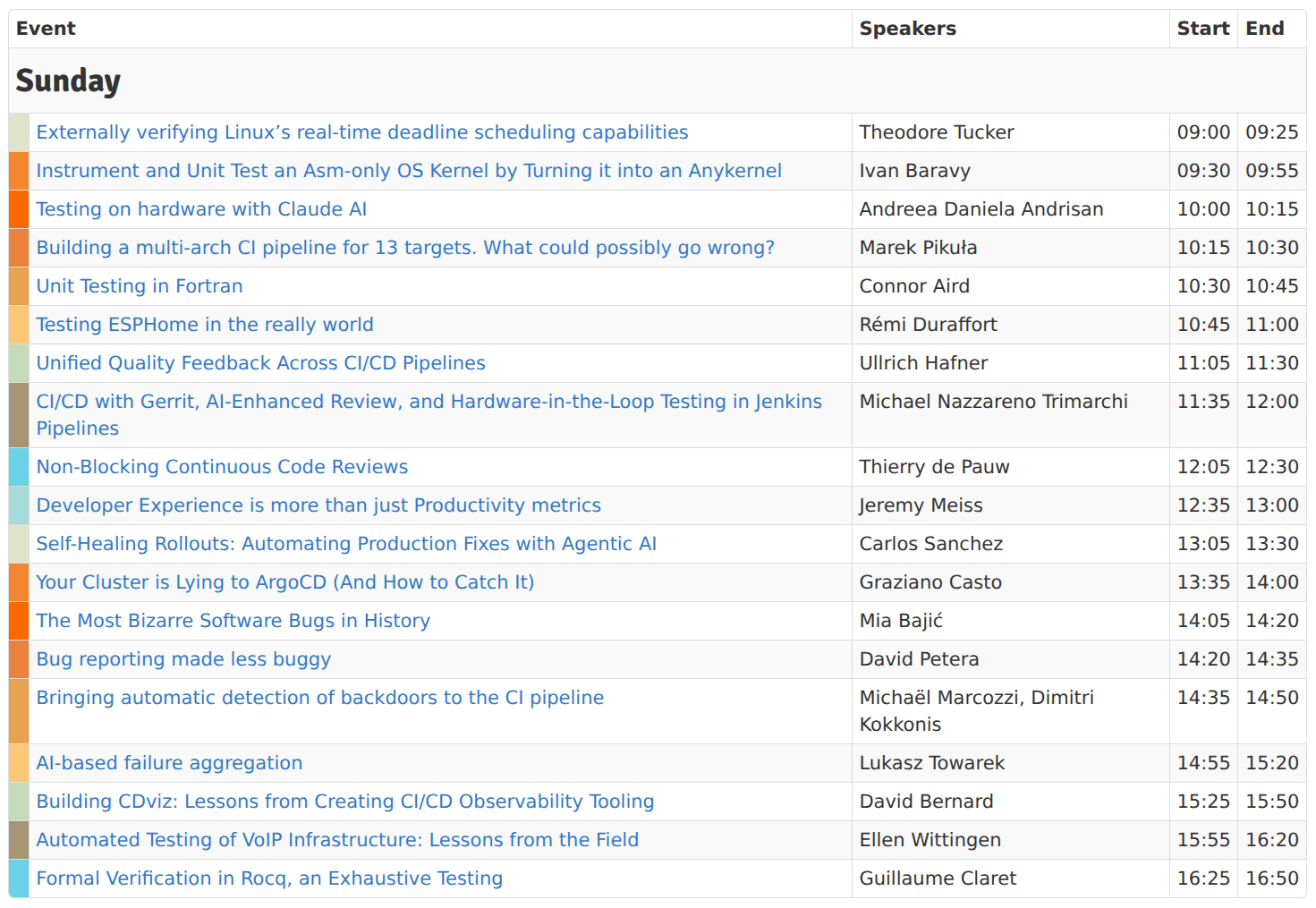 Testing and CD Devroom