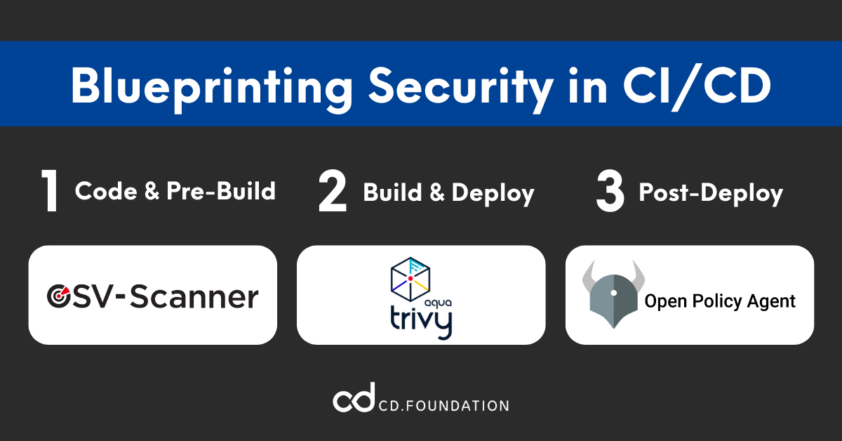Blue printing Security in CI/CD