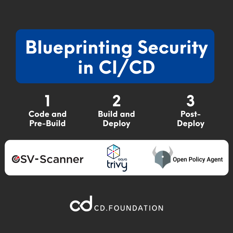 Blue printing Security in CI/CD