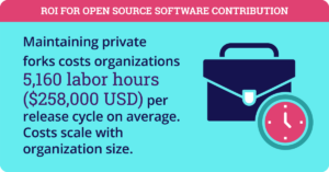 cost for maintaining private forks