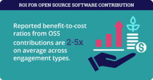 Benefit to cost 2-5x