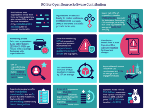 ROI Open Source Infographic