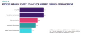 ROI for Open Source Contribution Types