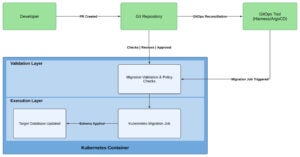 db-devops-gitops-flow