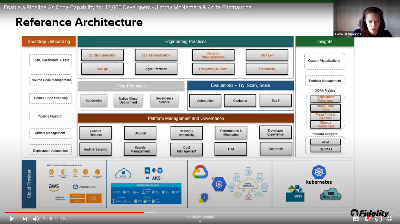 Reference Architecture Fidelity Talk