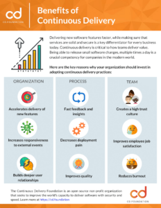 Benefits of Continuous Delivery Infographic