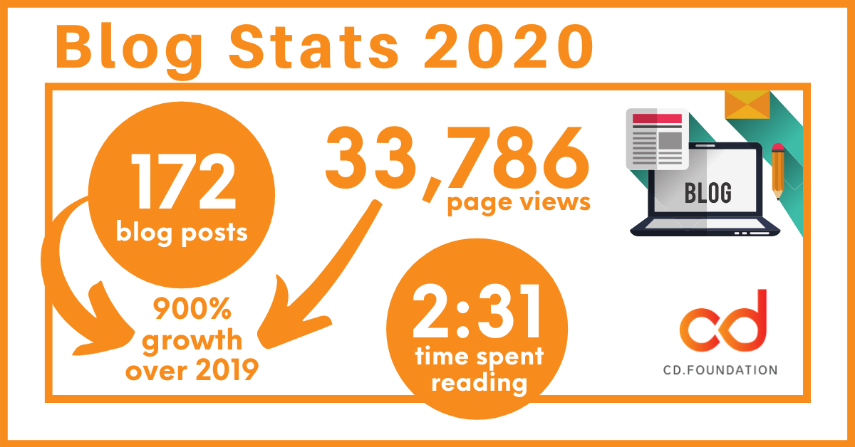 blog stats 2020 infographic