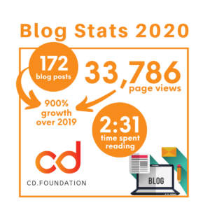 blog stats square