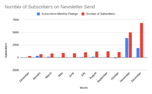 cdf newsletter subscribe graph 2020