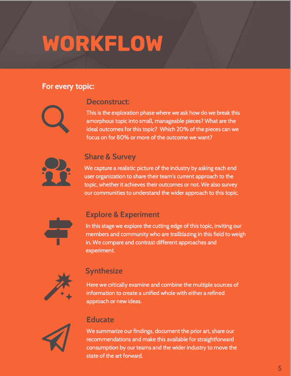 Workflow slide