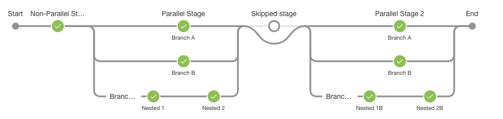 visualization in Jenkins UI