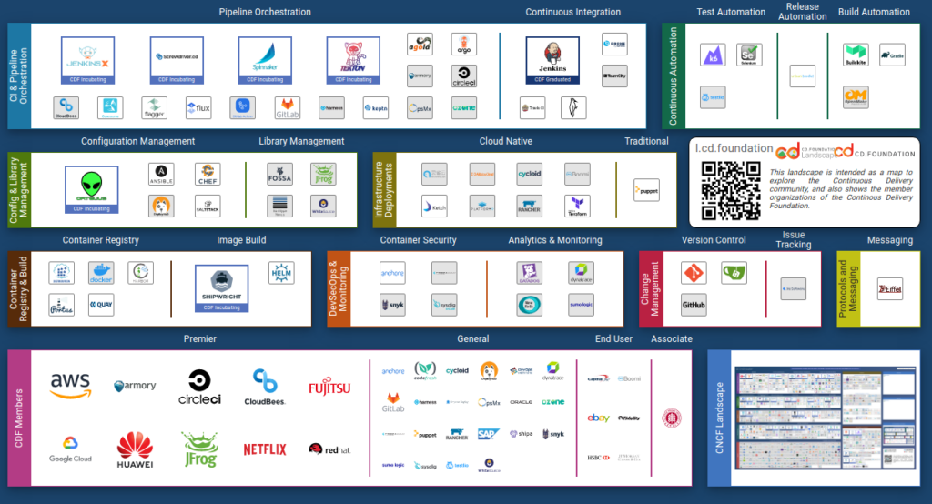 CDF Landscape