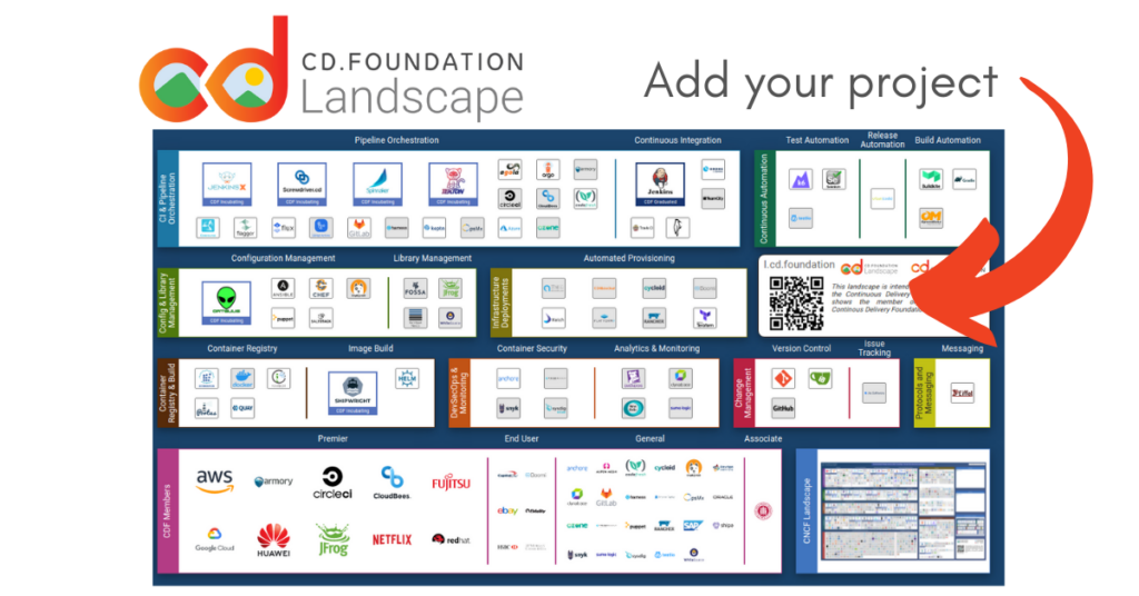 Photo of the landscape with an arrow that says "add your project"