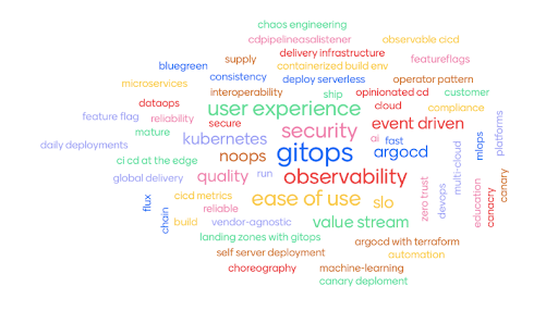 future cd trends ambassador wordcloud