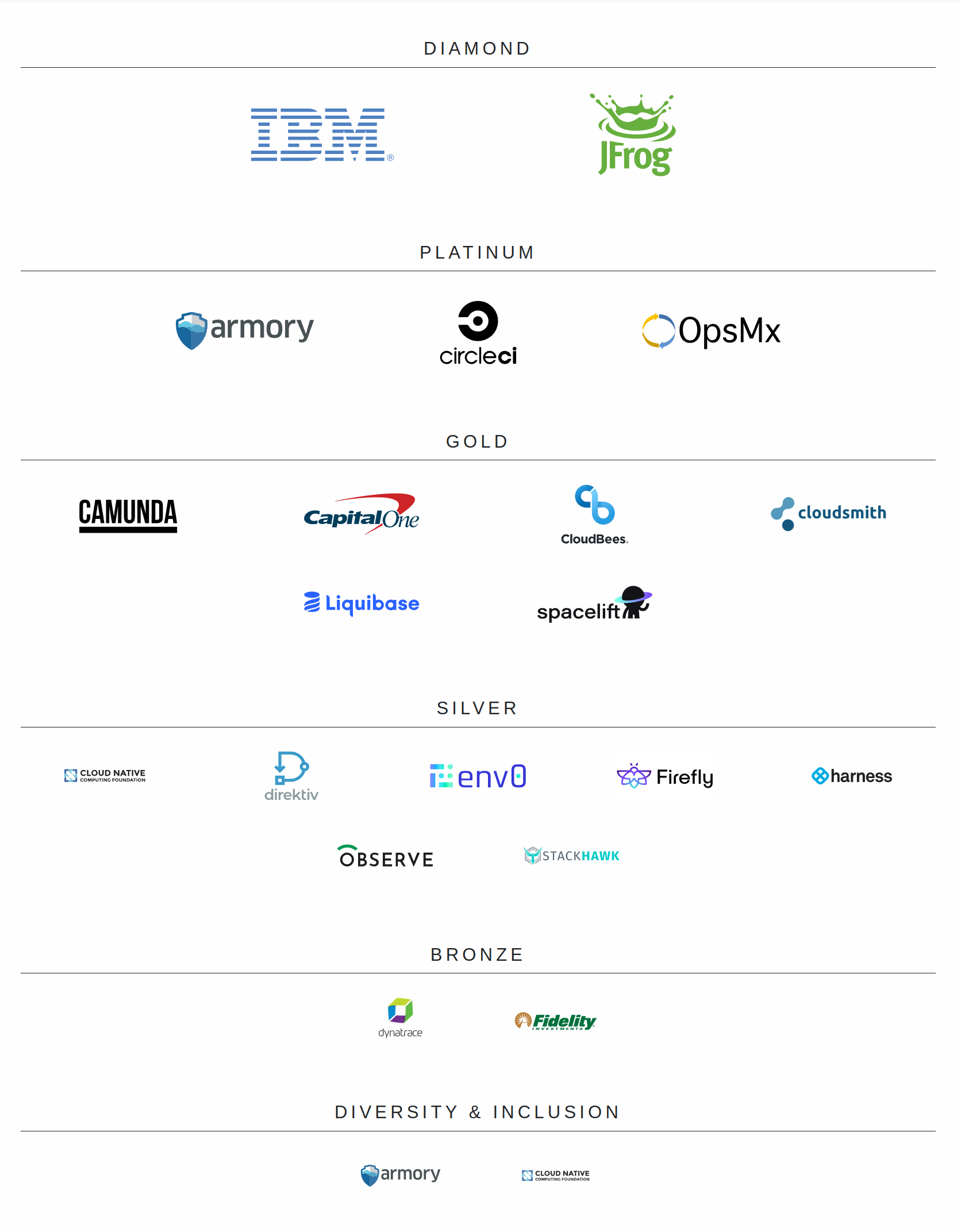 cdCon 2022 sponsors